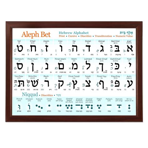 bet 7 letters